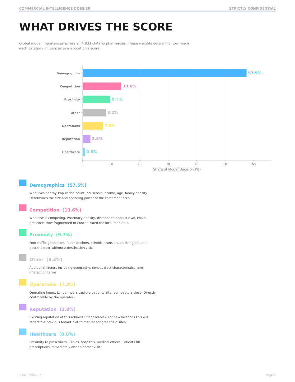 Sample report page 3
