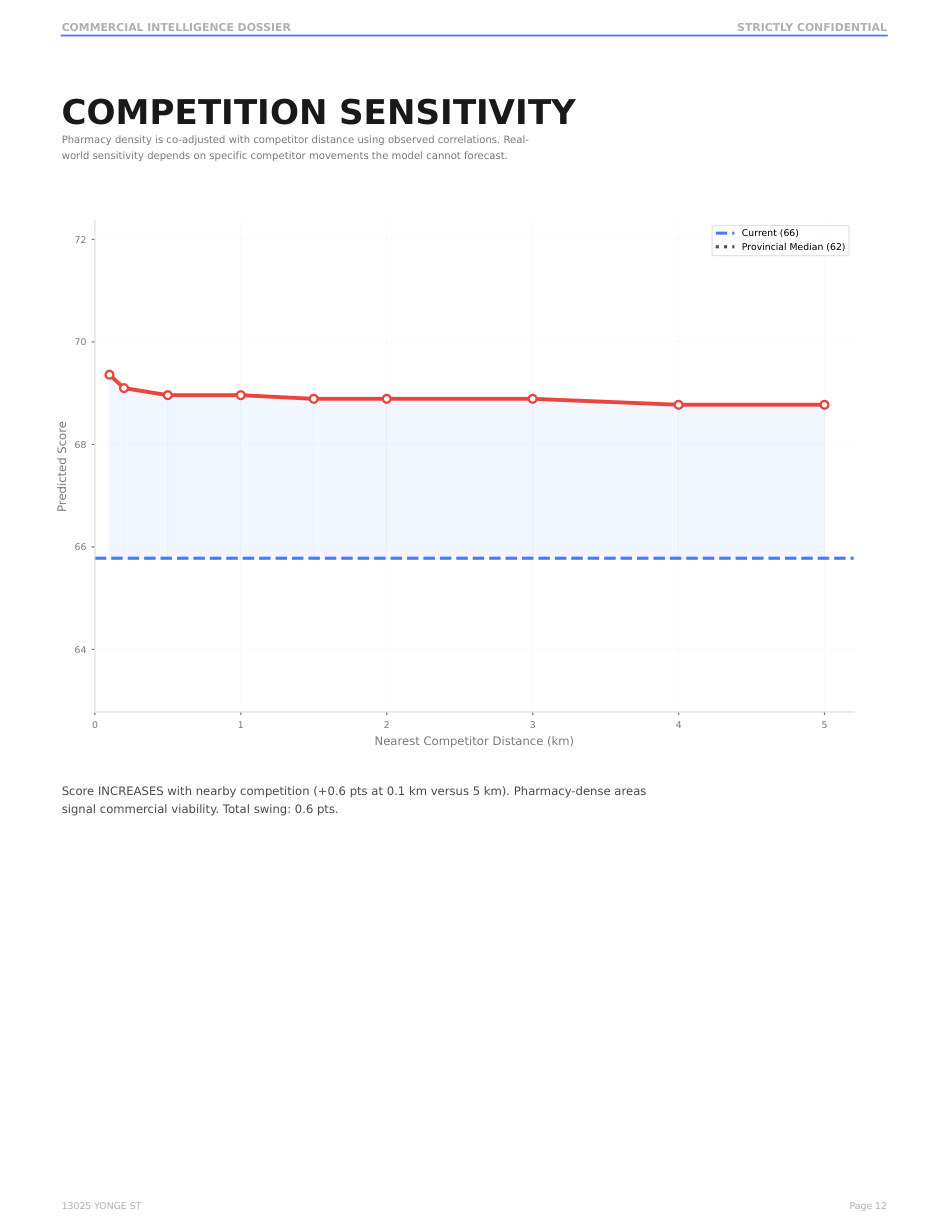 Sample report page 13