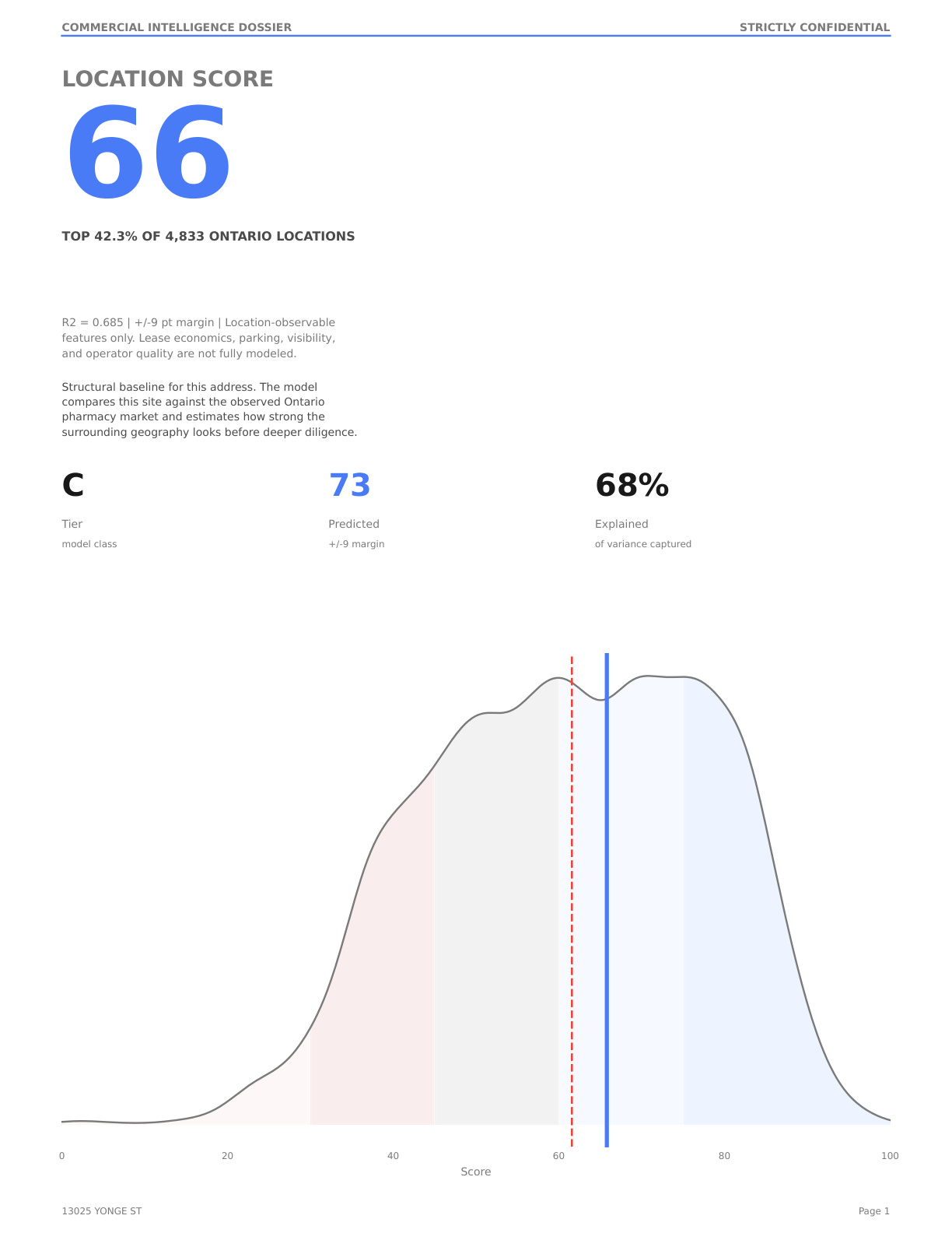 Generated bundle-backed address report preview
